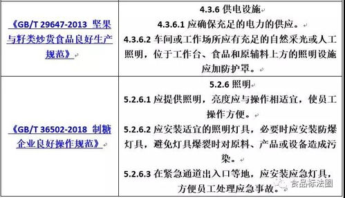 系列 食品工厂照明设施设计要求汇总 食品行业监管 powered discuz